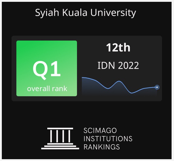 USK ranking 12 di Indonesia